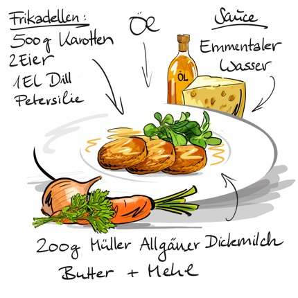 Möhren-Frikadellen mit Käsesauce und Salat
